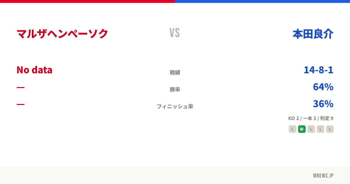 マルザヘンペーソク vs 本田良介