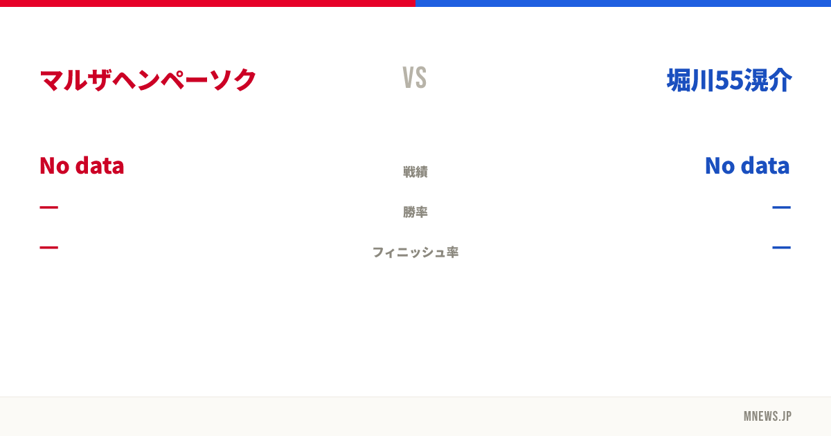 マルザヘンペーソク vs 堀川55滉介