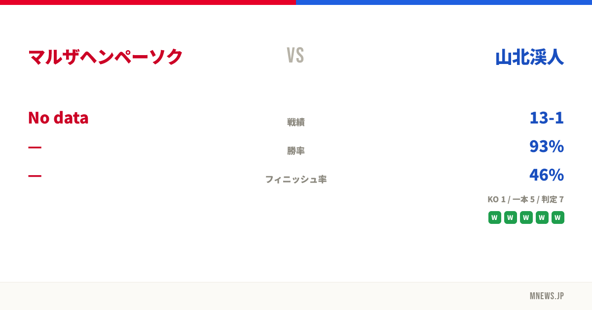マルザヘンペーソク vs 山北渓人