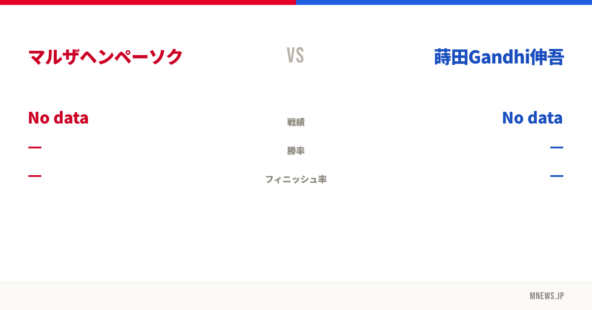 マルザヘンペーソク vs 蒔田Gandhi伸吾