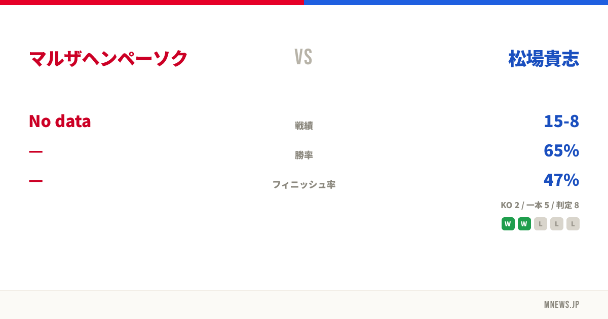 マルザヘンペーソク vs 松場貴志