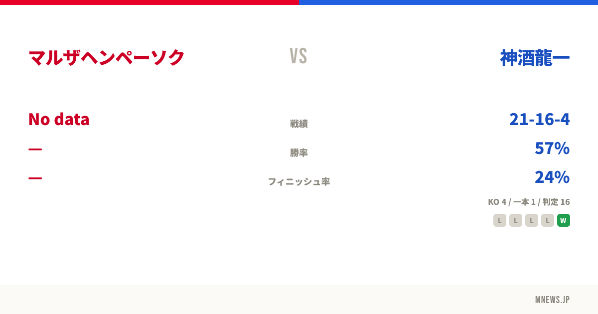 マルザヘンペーソク vs 神酒龍一