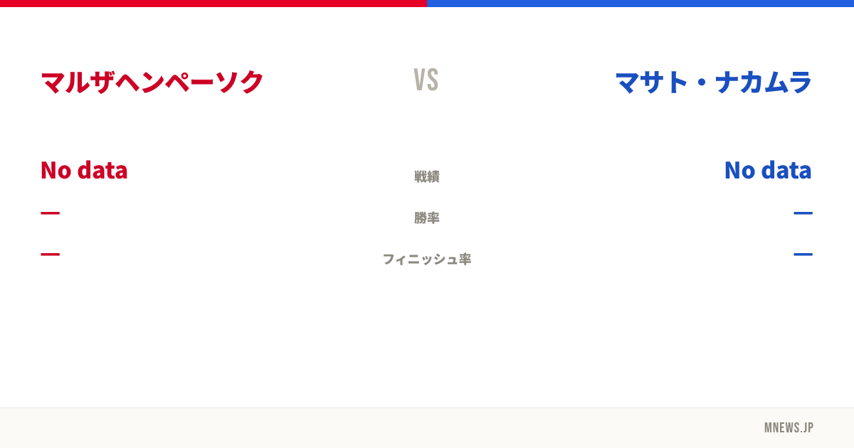 マルザヘンペーソク vs マサト・ナカムラ