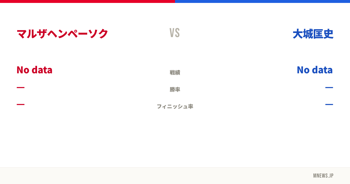 マルザヘンペーソク vs 大城匡史