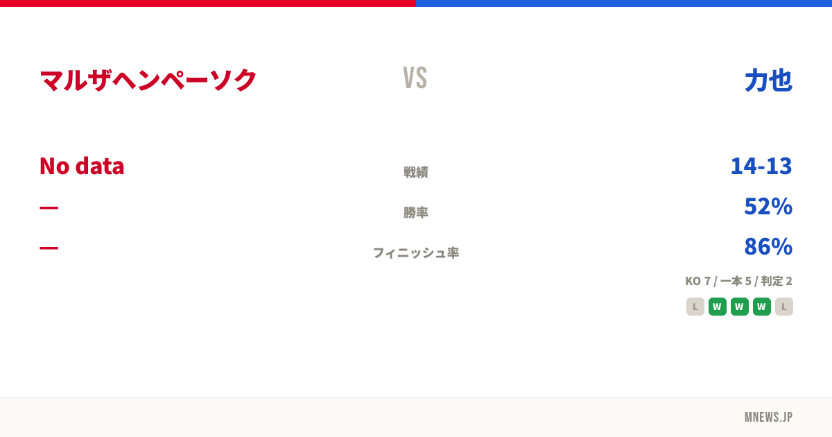 マルザヘンペーソク vs 力也
