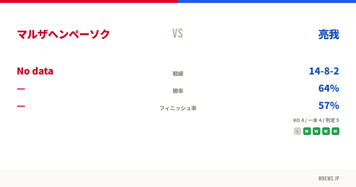 マルザヘンペーソク vs 亮我