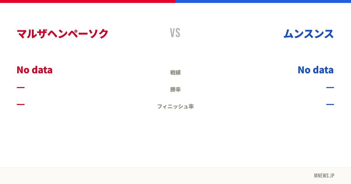 マルザヘンペーソク vs ムンスンス