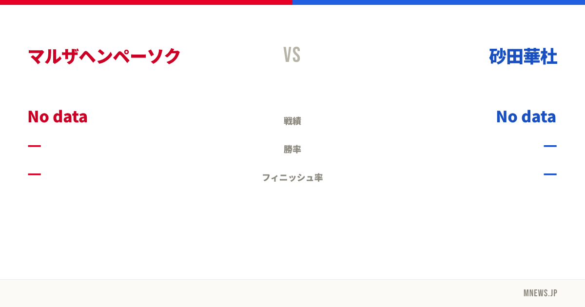 マルザヘンペーソク vs 砂田華杜