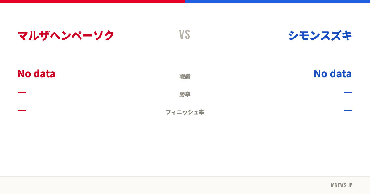 マルザヘンペーソク vs シモンスズキ
