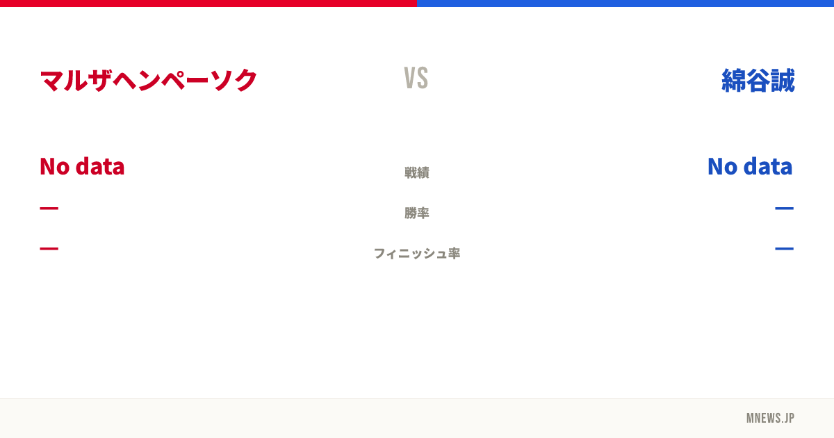 マルザヘンペーソク vs 綿谷誠