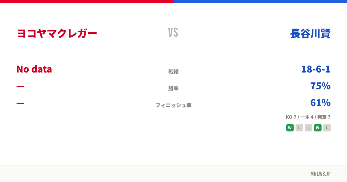 ヨコヤマクレガー vs 長谷川賢