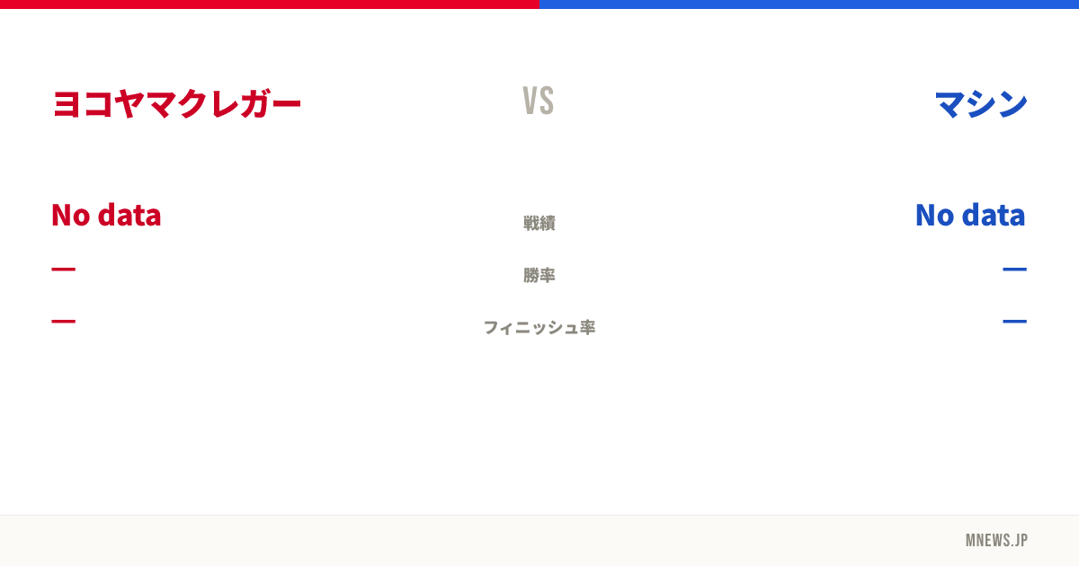 ヨコヤマクレガー vs マシン