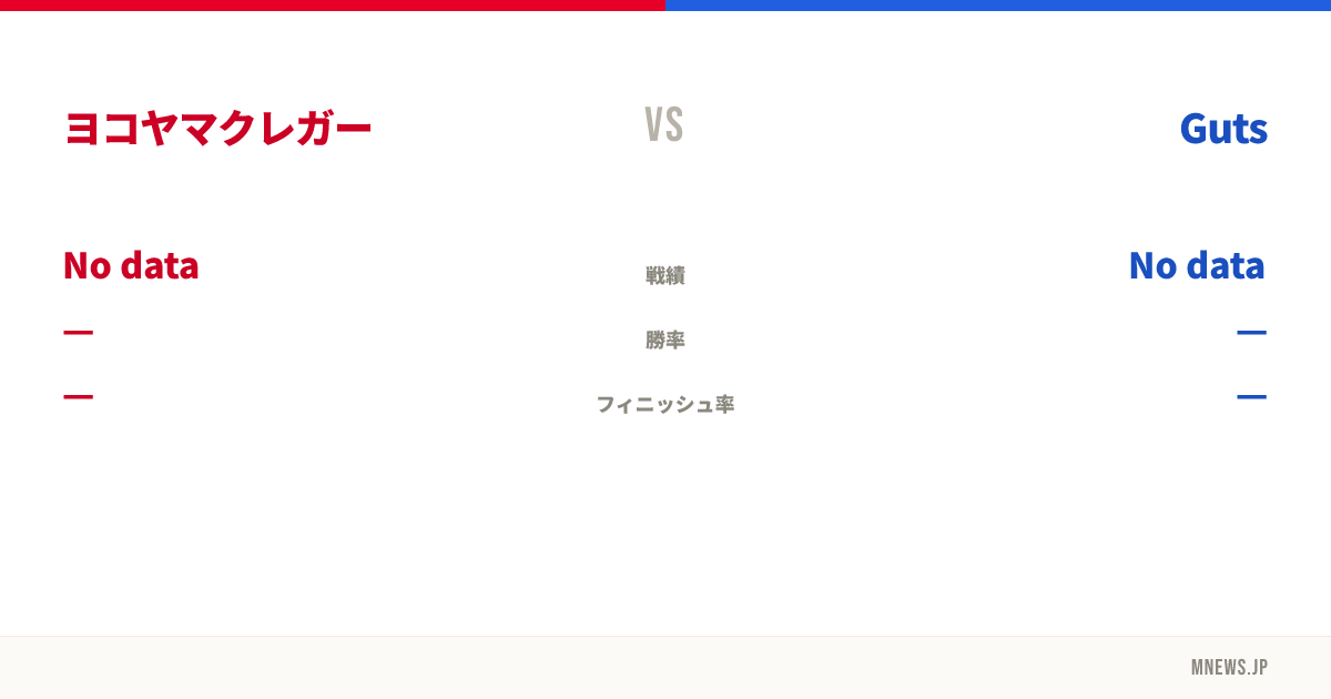 ヨコヤマクレガー vs Guts