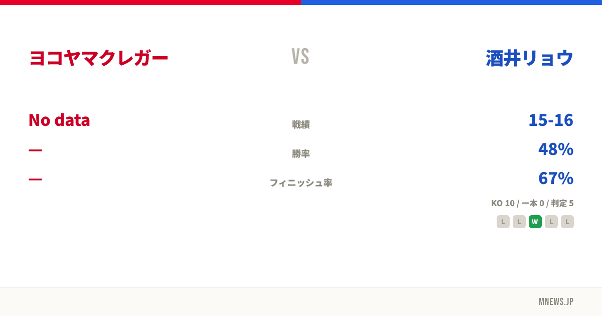 ヨコヤマクレガー vs 酒井リョウ