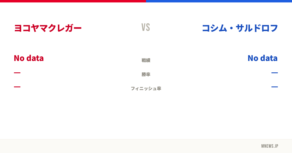 ヨコヤマクレガー vs コシム・サルドロフ