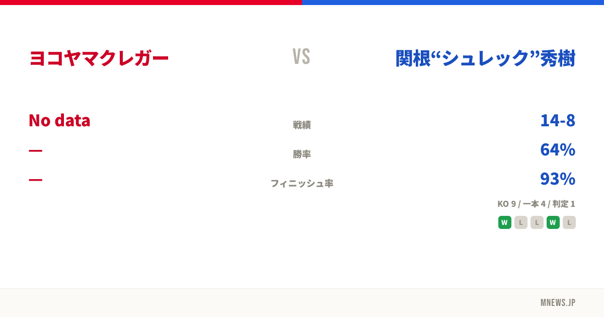 ヨコヤマクレガー vs 関根“シュレック”秀樹