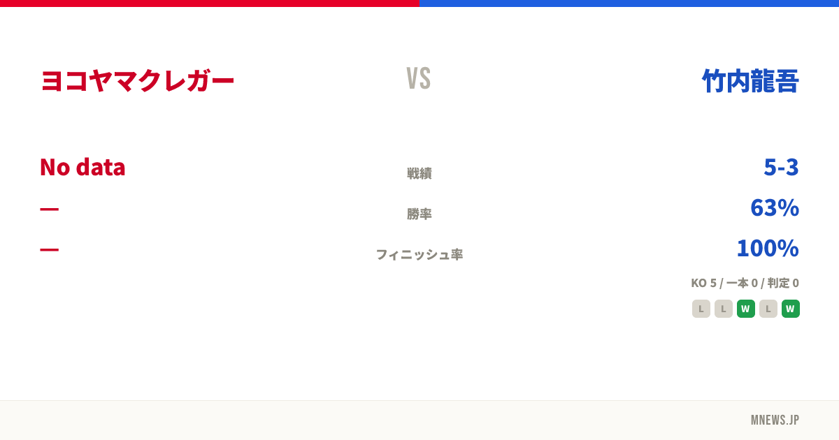 ヨコヤマクレガー vs 竹内龍吾