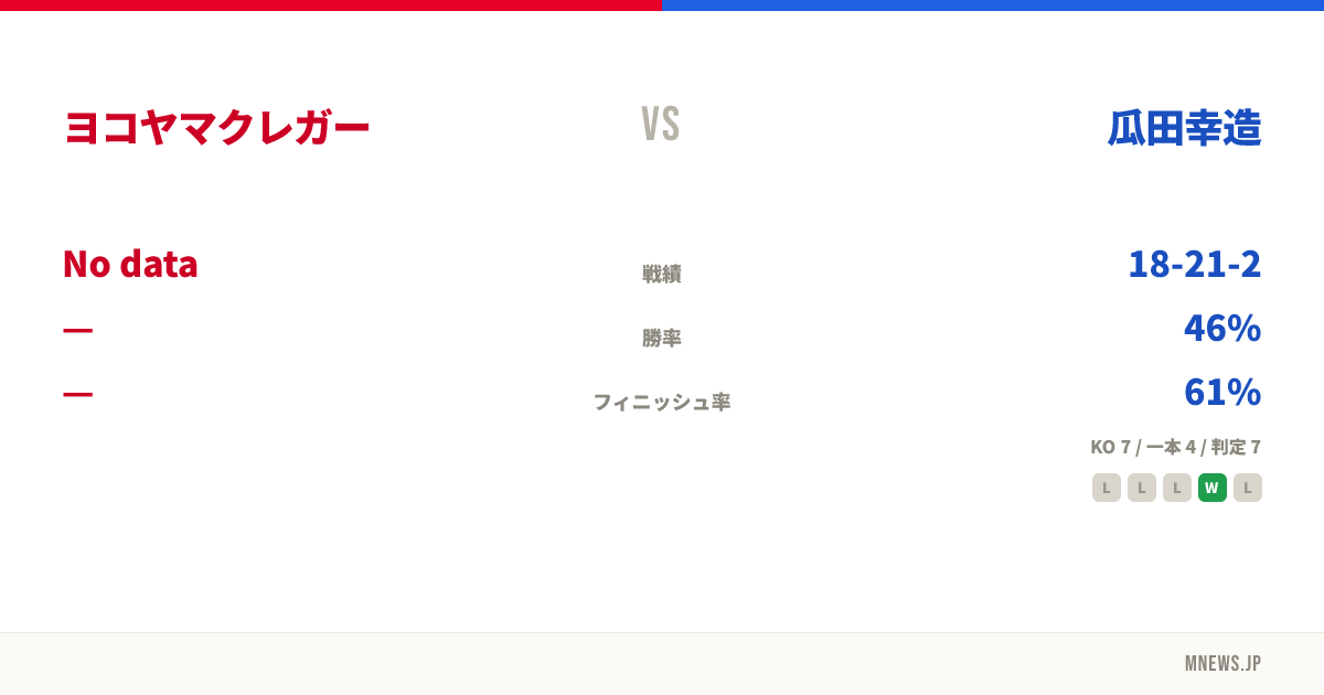 ヨコヤマクレガー vs 瓜田幸造