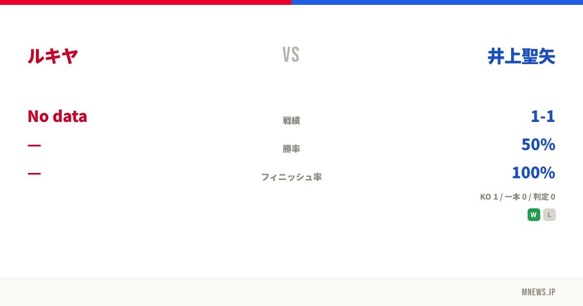 ルキヤ vs 井上聖矢