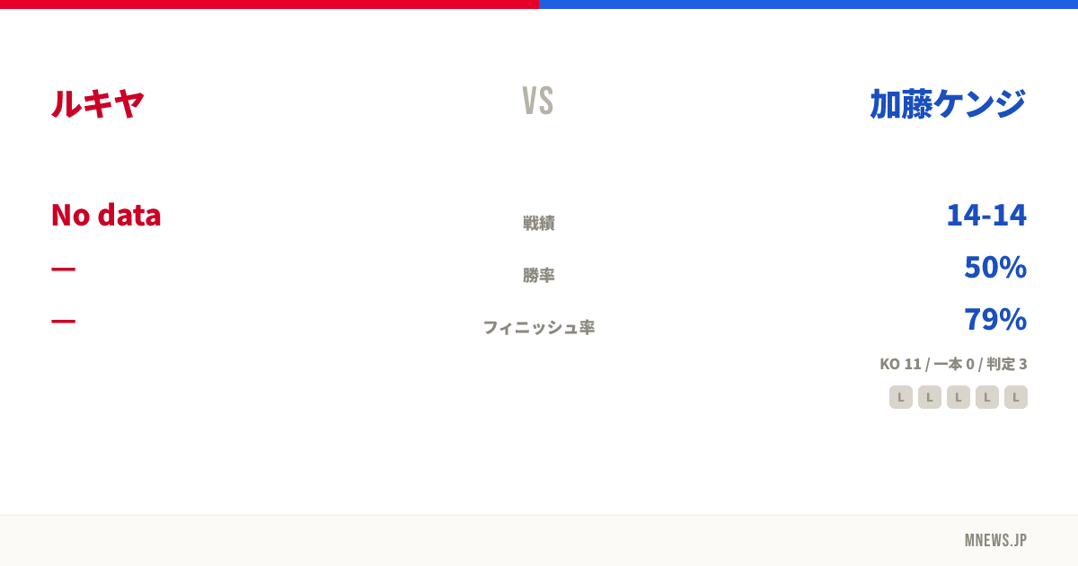 ルキヤ vs 加藤ケンジ