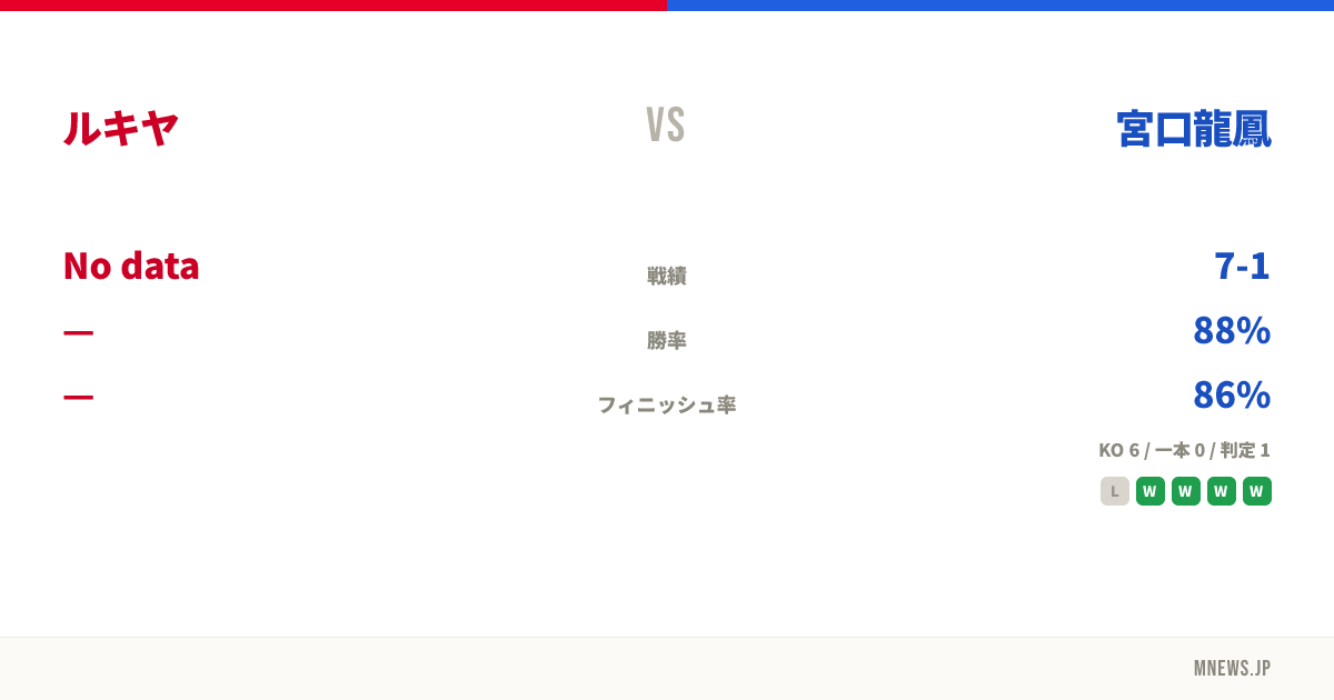 ルキヤ vs 宮口龍鳳