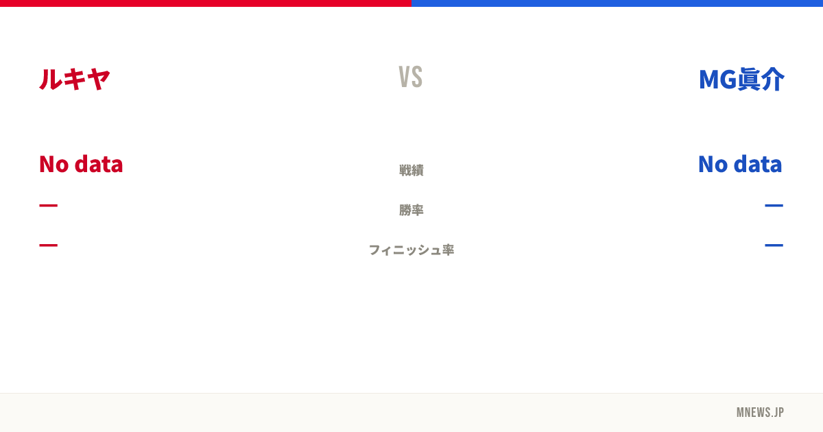 ルキヤ vs MG眞介