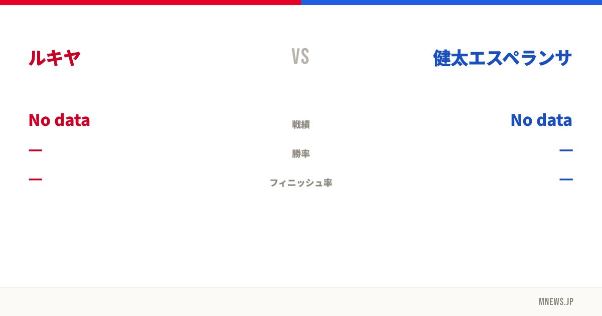 ルキヤ vs 健太エスペランサ