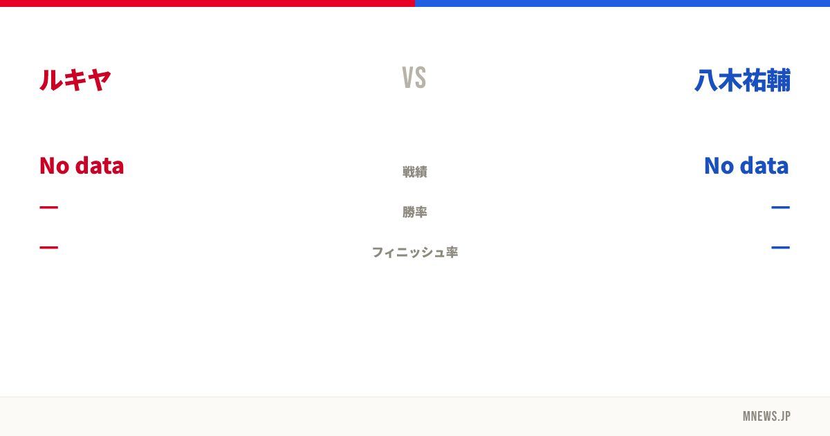 ルキヤ vs 八木祐輔