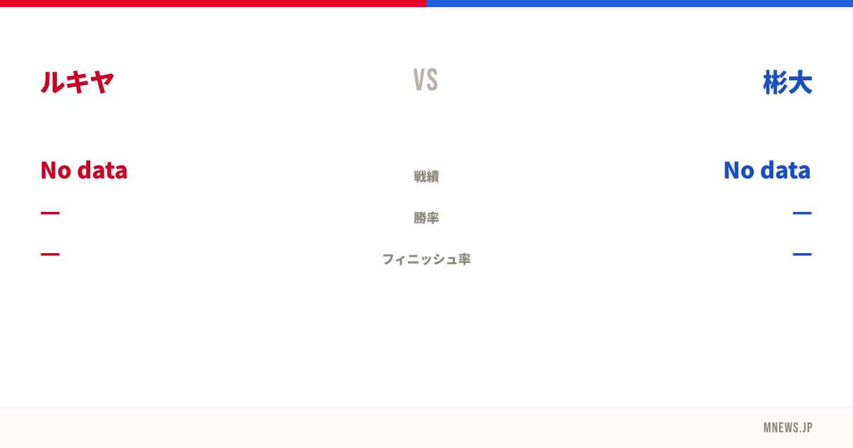 ルキヤ vs 彬大