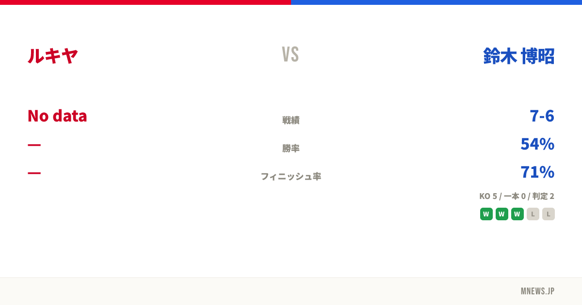 ルキヤ vs 鈴木 博昭