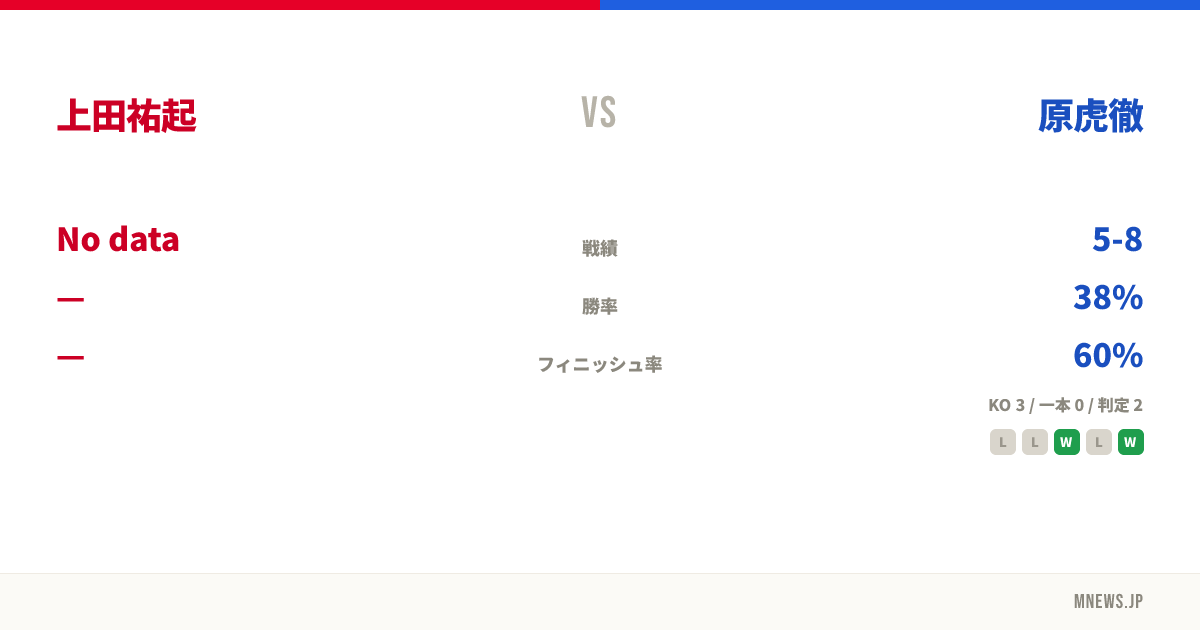 上田祐起 vs 原虎徹