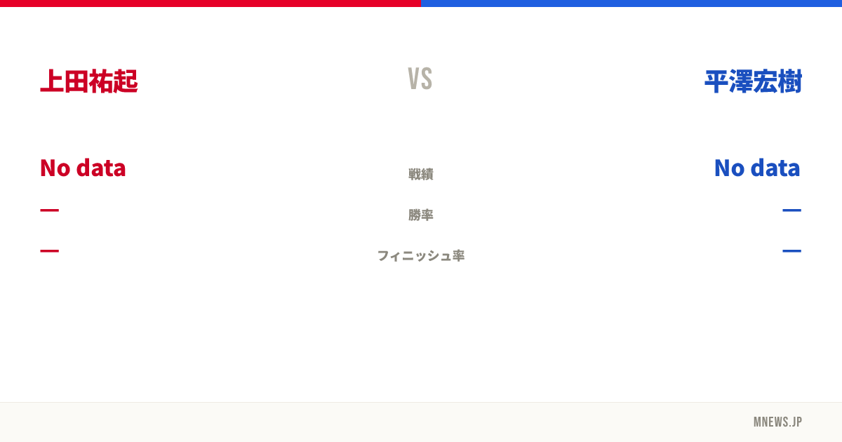 上田祐起 vs 平澤宏樹
