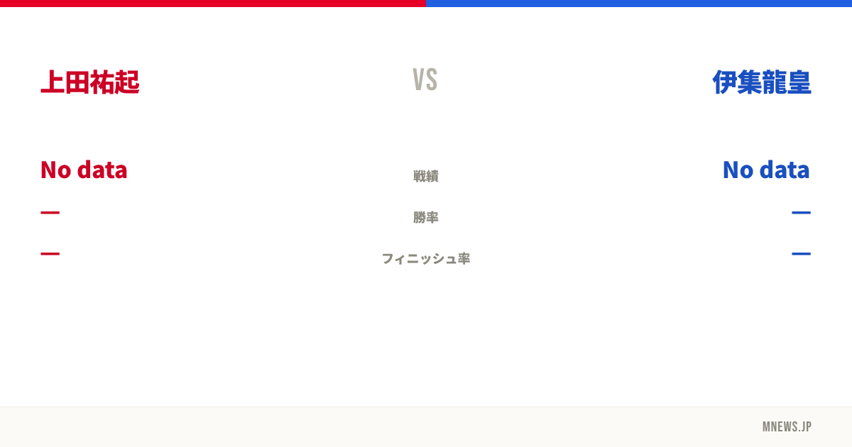 上田祐起 vs 伊集龍皇