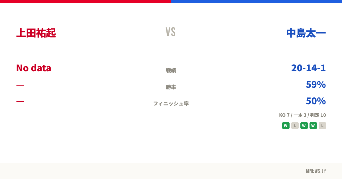 上田祐起 vs 中島太一