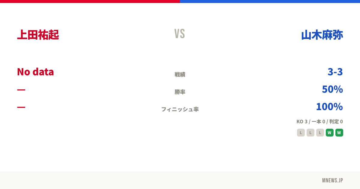 上田祐起 vs 山木麻弥