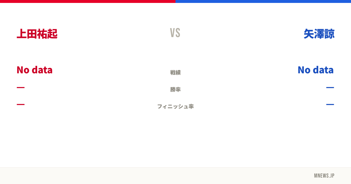 上田祐起 vs 矢澤諒