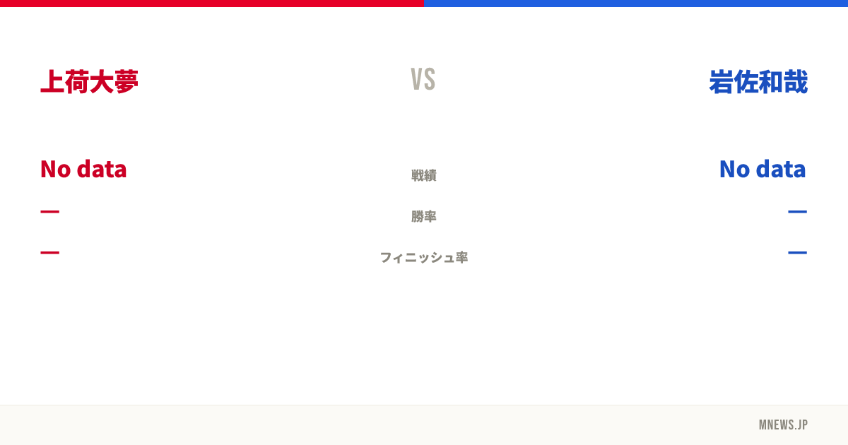 上荷大夢 vs 岩佐和哉