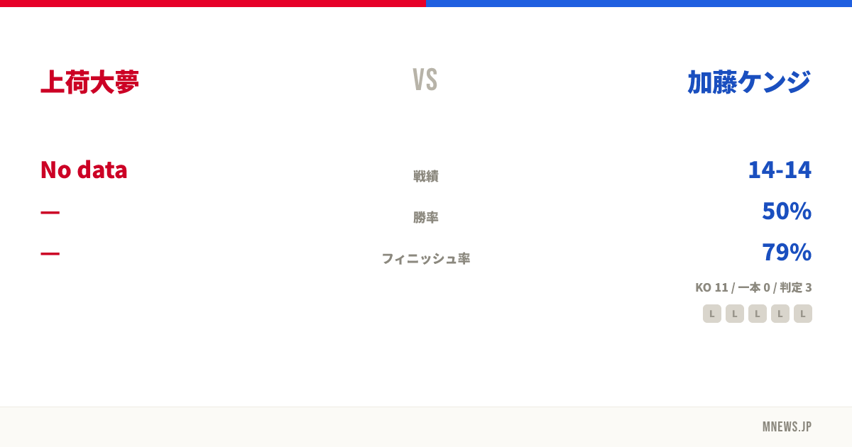 上荷大夢 vs 加藤ケンジ