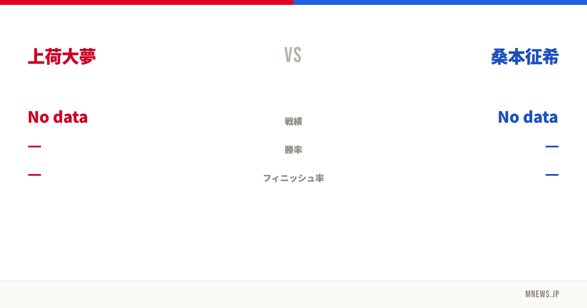 上荷大夢 vs 桑本征希