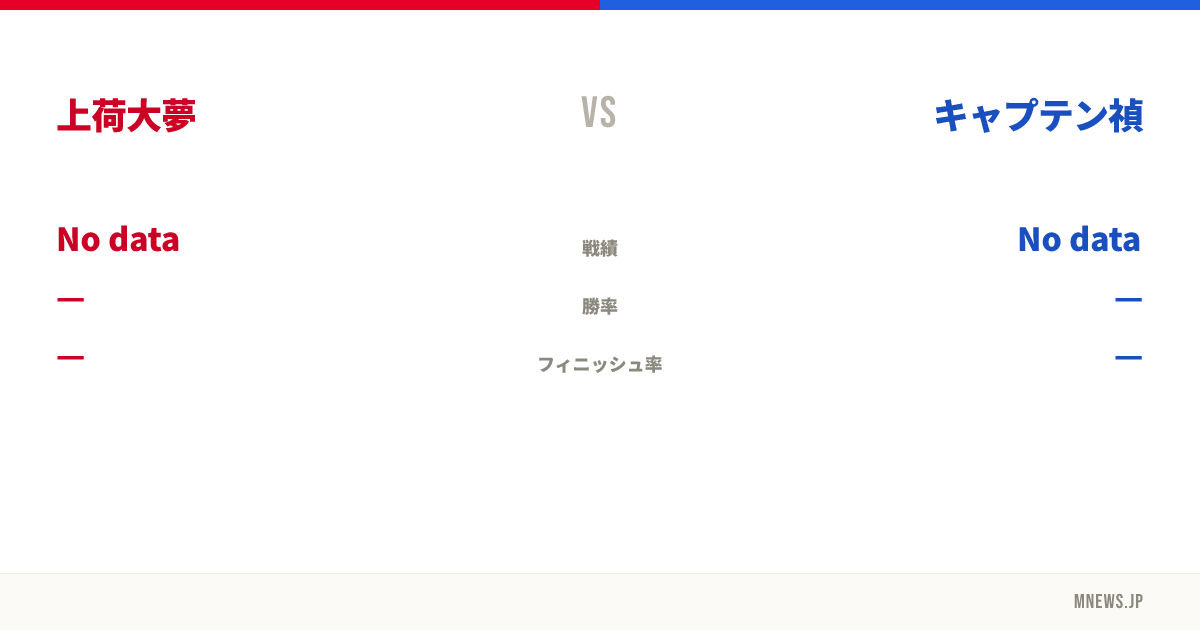 上荷大夢 vs キャプテン禎