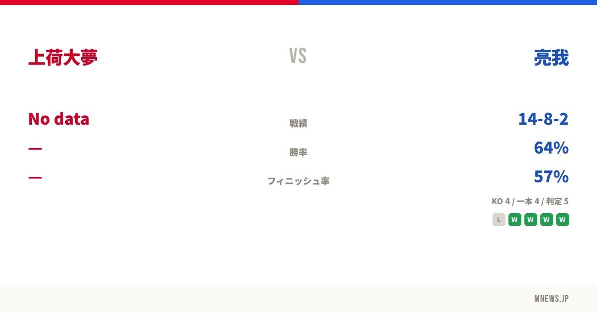 上荷大夢 vs 亮我