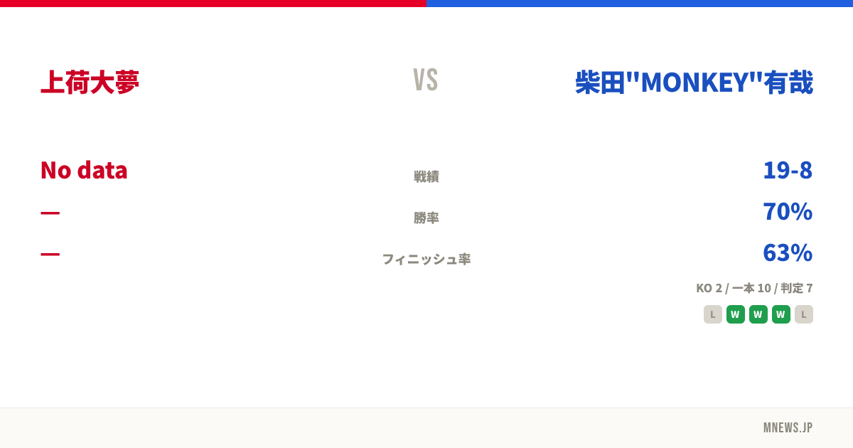上荷大夢 vs 柴田"MONKEY"有哉