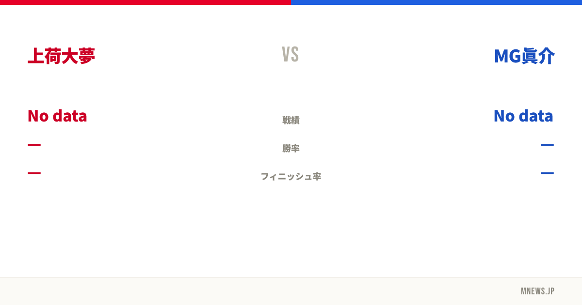 上荷大夢 vs MG眞介