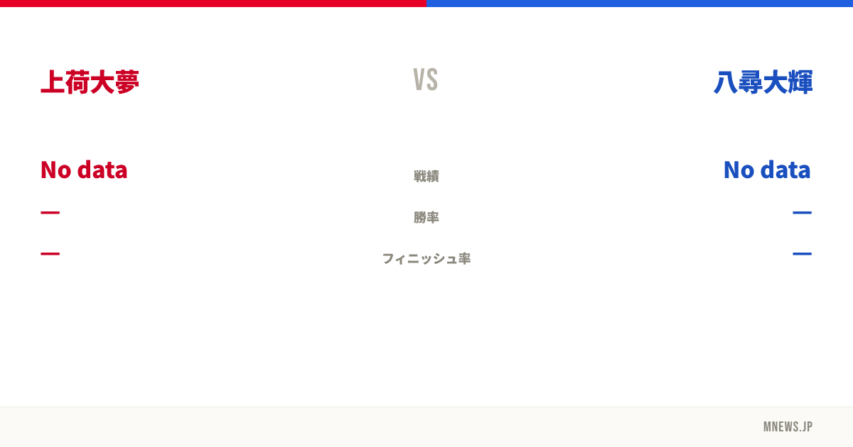 上荷大夢 vs 八尋大輝
