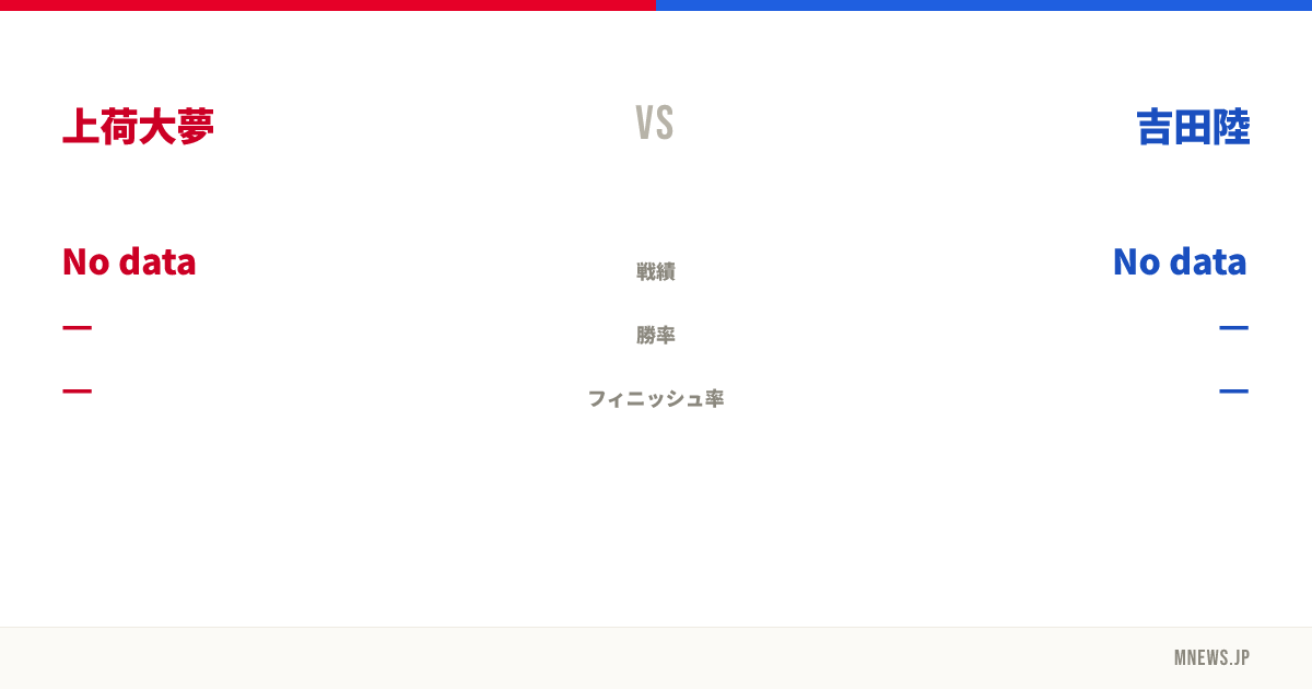 上荷大夢 vs 吉田陸