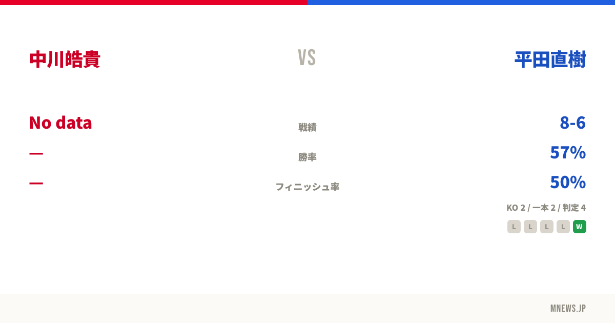 中川皓貴 vs 平田直樹
