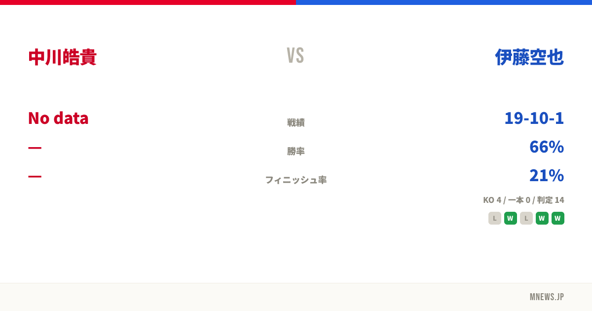 中川皓貴 vs 伊藤空也
