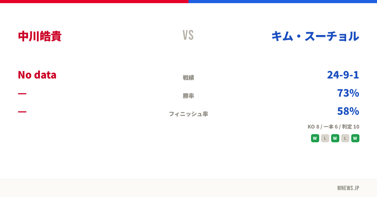 中川皓貴 vs キム・スーチョル
