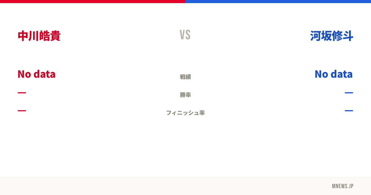 中川皓貴 vs 河坂修斗