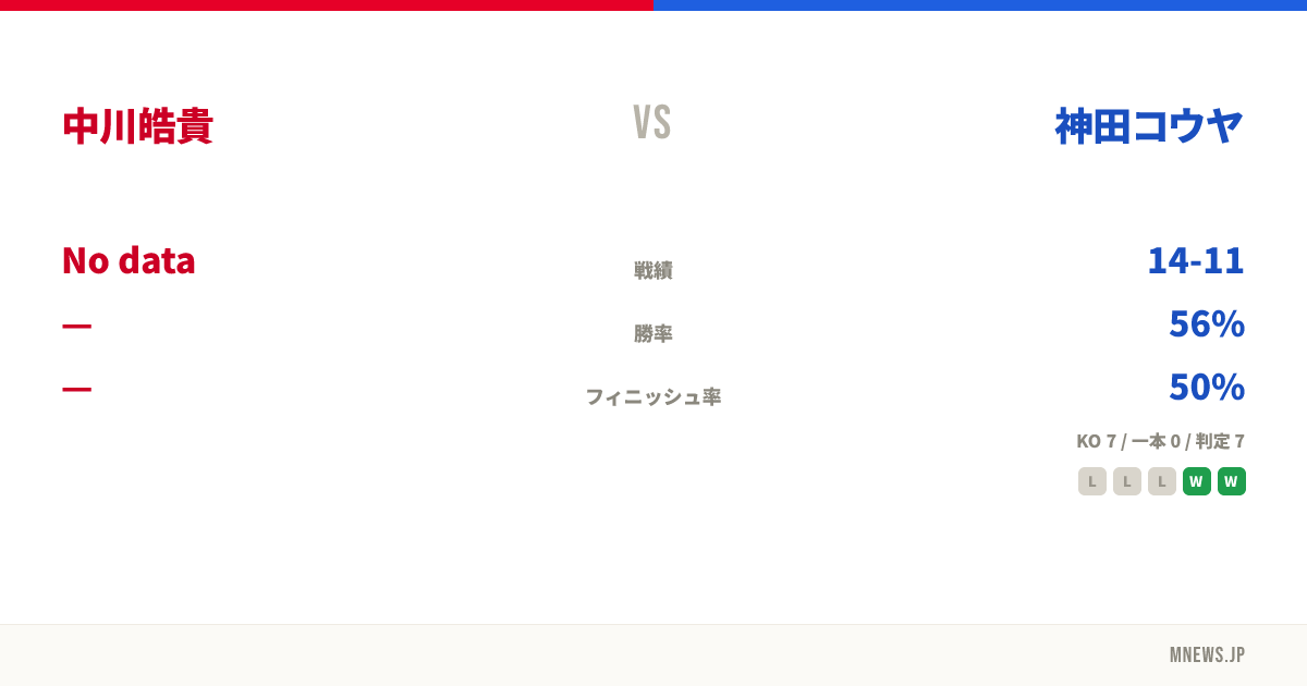 中川皓貴 vs 神田コウヤ